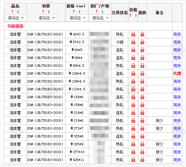 阿里无缝钢管5月10号价格